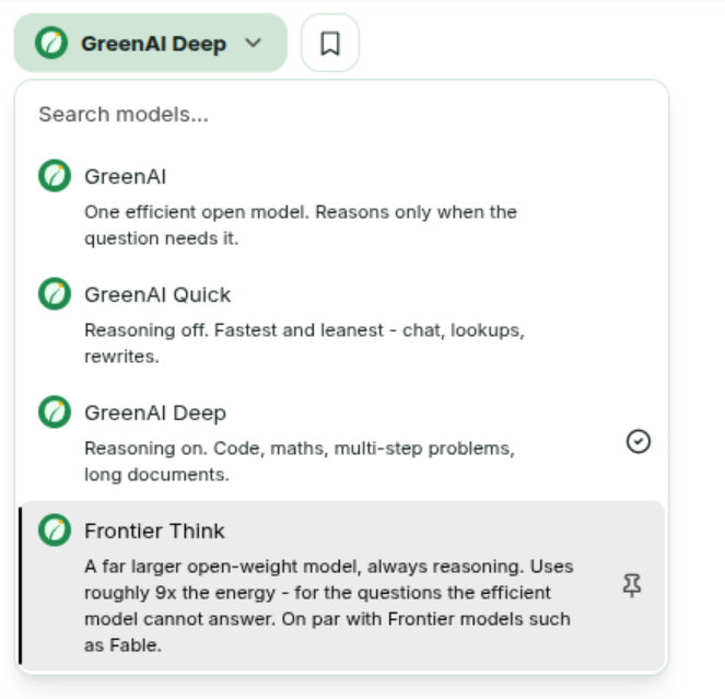 The GreenAI model picker open, listing GreenAI, GreenAI Quick, GreenAI Deep and Frontier Think, each with a one-line description.